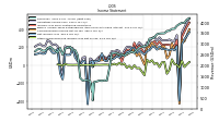 Other Comprehensive Income Loss Net Of Tax