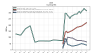 Inventory Work In Process Net Of Reserves