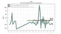 Net Cash Provided By Used In Financing Activities