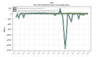 Net Cash Provided By Used In Investing Activities