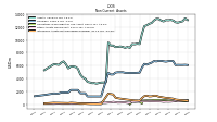 Intangible Assets Net Excluding Goodwill