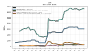 Other Assets Noncurrent