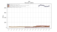 Deferred Income Tax Liabilities Net