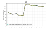 Weighted Average Number Of Shares Outstanding Basic