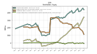 Accumulated Other Comprehensive Income Loss Net Of Tax