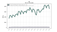 Allowance For Doubtful Accounts Receivable Current