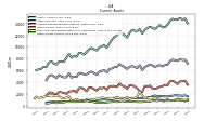 Cash And Cash Equivalents At Carrying Value