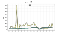 Payments For Repurchase Of Common Stock