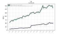 Inventory Finished Goods Net Of Reserves