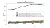 Lessee Operating Lease Liability Payments Due Year Four