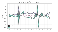 Net Cash Provided By Used In Financing Activities