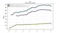 Operating Lease Liability Current