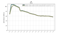 Weighted Average Number Of Shares Outstanding Basic