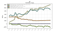 Accumulated Other Comprehensive Income Loss Net Of Tax