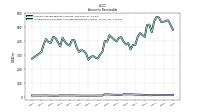 Allowance For Doubtful Accounts Receivable Current