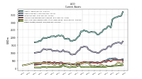 Other Assets Current