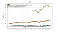 Other Nonoperating Income Expense