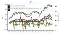 Other Comprehensive Income Loss Net Of Tax