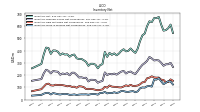 Inventory Work In Process Net Of Reserves