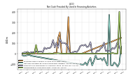 Net Cash Provided By Used In Financing Activities