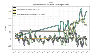 Increase Decrease In Inventories