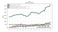 Deferred Income Tax Assets Net