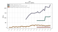 Deferred Income Tax Liabilities Net