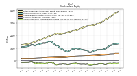 Accumulated Other Comprehensive Income Loss Net Of Tax