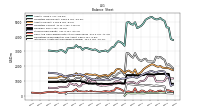 Intangible Assets Net Excluding Goodwill