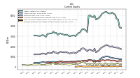 Prepaid Expense And Other Assets Current