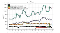 Other Accrued Liabilities Current