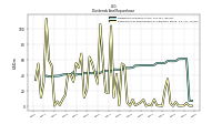 Payments For Repurchase Of Common Stock