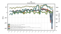 Income Loss From Continuing Operations 
Before Income Taxes Extraordinary Items Noncontrolling Interest