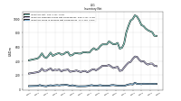 Inventory Work In Process Net Of Reserves