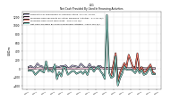 Net Cash Provided By Used In Financing Activities