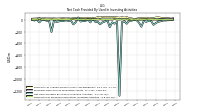 Net Cash Provided By Used In Investing Activities