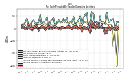 Net Income Loss