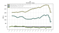 Accumulated Other Comprehensive Income Loss Net Of Tax