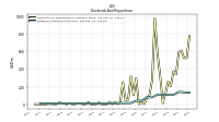 Dividends Common Stock Cash