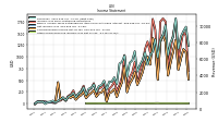 Other Comprehensive Income Loss Net Of Tax