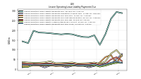 Lessee Operating Lease Liability Payments Due Year Three