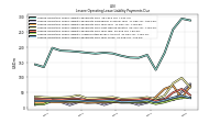 Lessee Operating Lease Liability Undiscounted Excess Amount