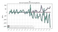 Net Cash Provided By Used In Financing Activities