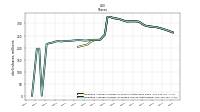 Weighted Average Number Of Diluted Shares Outstanding