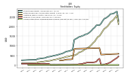 Accumulated Other Comprehensive Income Loss Net Of Tax