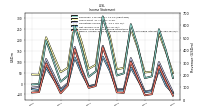 Income Loss From Continuing Operations 
Before Income Taxes Extraordinary Items Noncontrolling Interest