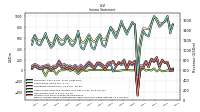 Income Loss From Continuing Operations 
Before Income Taxes Extraordinary Items Noncontrolling Interest