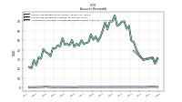 Allowance For Doubtful Accounts Receivable Current