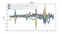 Net Income Loss