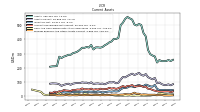 Prepaid Expense And Other Assets Current